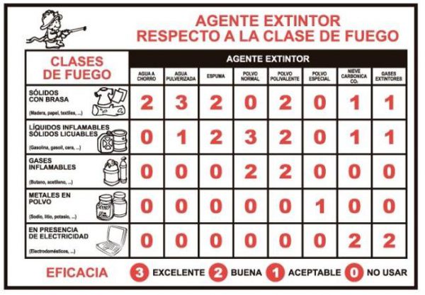 Cartel PCI agente extintor.C-002