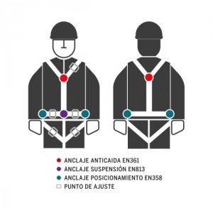 Arnés para trabajos verticales elástico.P71E