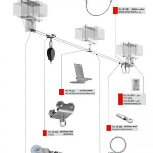 Sistema deslizante de doble cable PROLINER.DESDE: