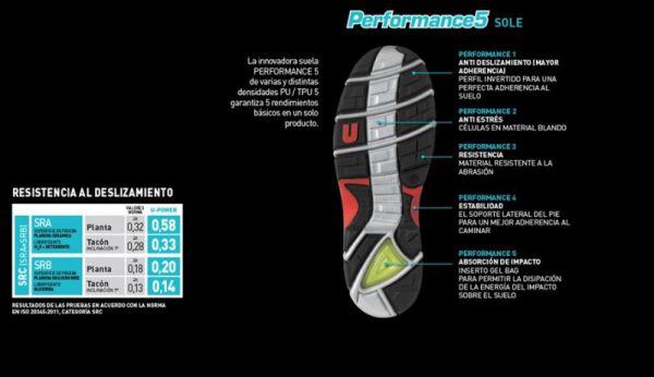 Zapato de seguridad GEL MASTER S3 ESD SRC.UR20124